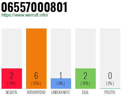 Rufnummer 06557000801 Telefonnummer 06557000801