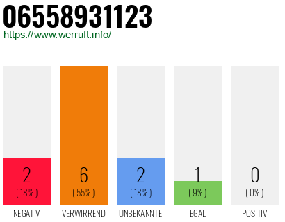 Rufnummer 06558931123 Telefonnummer 06558931123