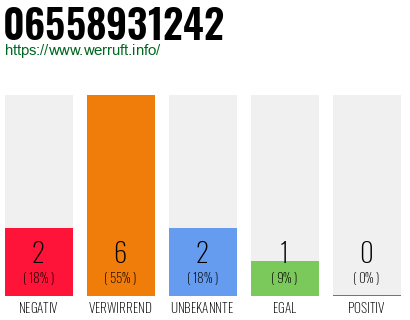 Rufnummer 06558931242 Telefonnummer 06558931242
