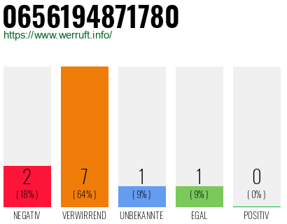 Rufnummer 0656194871780 Telefonnummer 0656194871780