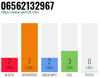 Rufnummer 06562132967 Telefonnummer 06562132967