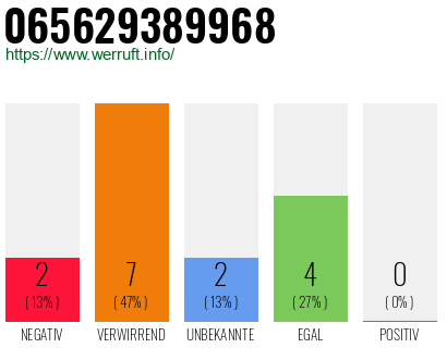 Rufnummer 065629389968 Telefonnummer 065629389968