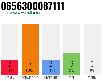 Rufnummer 0656300087111 Telefonnummer 0656300087111