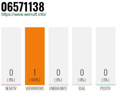 Telefonnummer 06571138