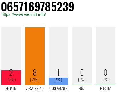 Rufnummer 0657169785239 Telefonnummer 0657169785239