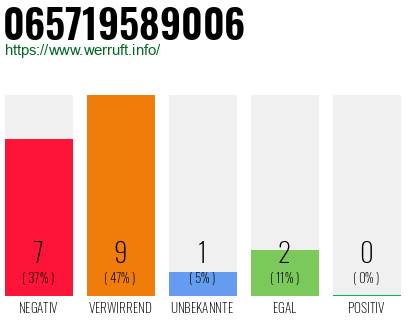 Rufnummer 065719589006 Telefonnummer 065719589006