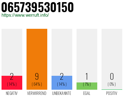 Rufnummer 065739530150 Telefonnummer 065739530150