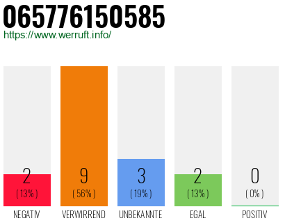 Telefonnummer 065776150585