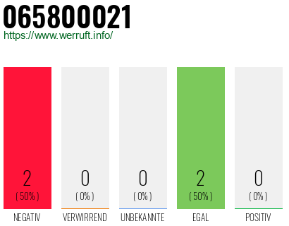 Rufnummer 065800021 Telefonnummer 065800021