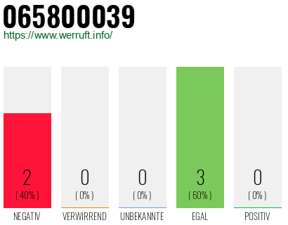 Rufnummer 065800039 Telefonnummer 065800039