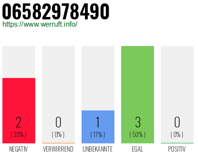 Rufnummer 06582978490 Telefonnummer 06582978490