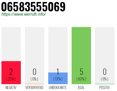 Rufnummer 06583555069 Telefonnummer 06583555069