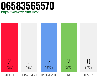 Rufnummer 06583565570 Telefonnummer 06583565570