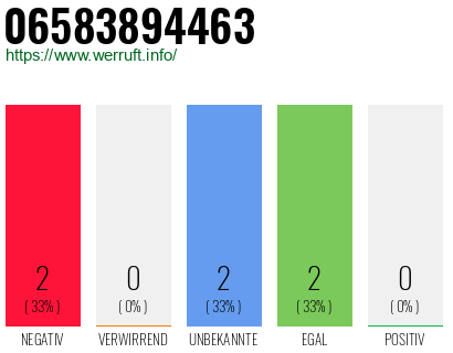 Rufnummer 06583894463 Telefonnummer 06583894463