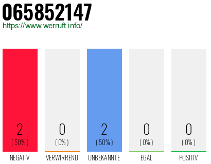 Rufnummer 065852147 Telefonnummer 065852147