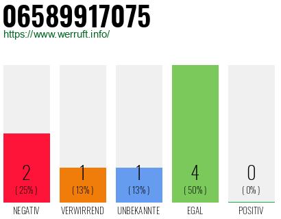 Rufnummer 06589917075 Telefonnummer 06589917075