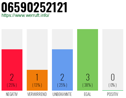Rufnummer 06590252121 Telefonnummer 06590252121