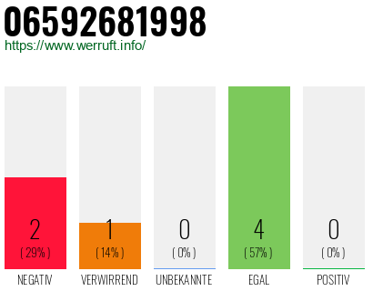 Rufnummer 06592681998 Telefonnummer 06592681998