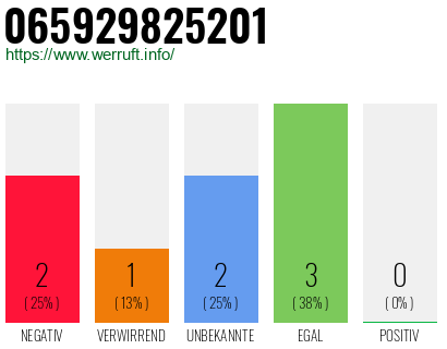 Rufnummer 065929825201 Telefonnummer 065929825201