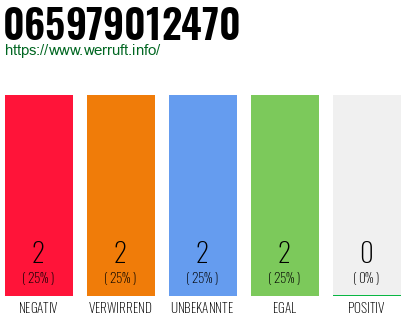 Rufnummer 065979012470 Telefonnummer 065979012470