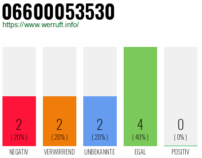 Rufnummer 06600053530 Telefonnummer 06600053530