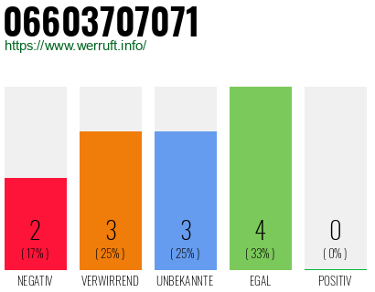 Rufnummer 06603707071 Telefonnummer 06603707071