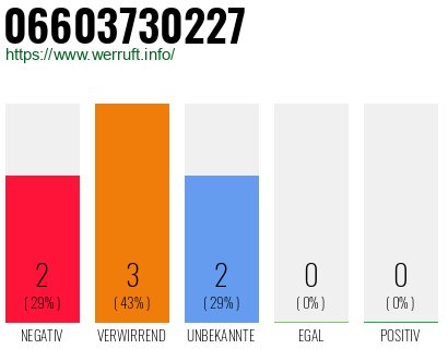 Rufnummer 06603730227 Telefonnummer 06603730227