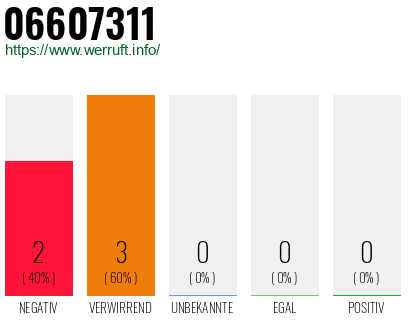 Rufnummer 06607311 Telefonnummer 06607311
