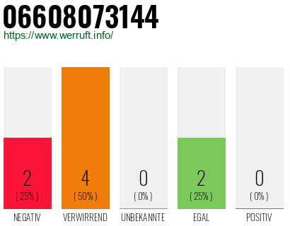 Rufnummer 06608073144 Telefonnummer 06608073144