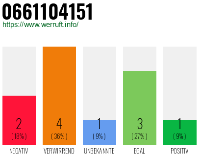 Rufnummer 0661104151 Telefonnummer 0661104151