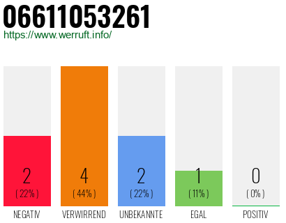 Rufnummer 06611053261 Telefonnummer 06611053261