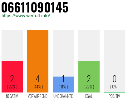 Rufnummer 06611090145 Telefonnummer 06611090145