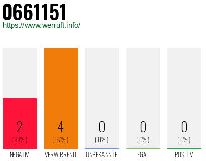 Rufnummer 0661151 Telefonnummer 0661151
