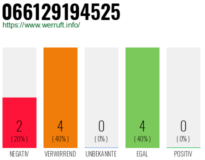 Rufnummer 066129194525 Telefonnummer 066129194525