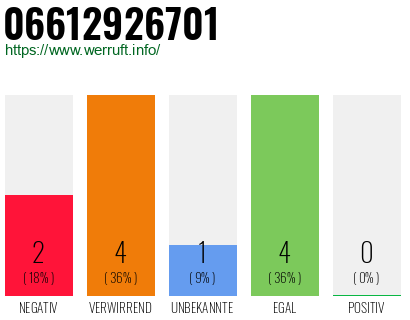Rufnummer 06612926701 Telefonnummer 06612926701
