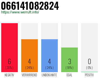 Rufnummer 066141082824 Telefonnummer 066141082824