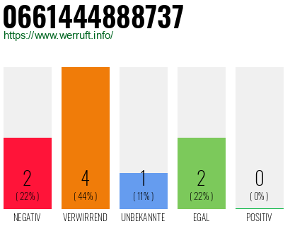 Rufnummer 0661444888737 Telefonnummer 0661444888737