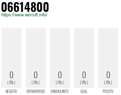 Telefonnummer 06614800