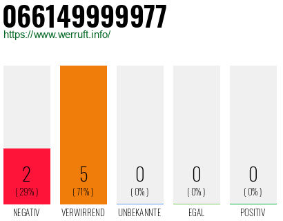 Rufnummer 066149999977 Telefonnummer 066149999977