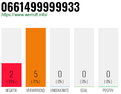 Rufnummer 0661499999933 Telefonnummer 0661499999933