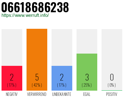 Telefonnummer 06618686238