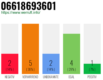 Rufnummer 06618693601 Telefonnummer 06618693601
