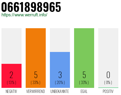 Rufnummer 0661898965 Telefonnummer 0661898965