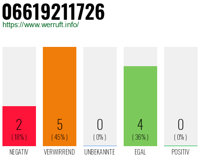 Rufnummer 06619211726 Telefonnummer 06619211726