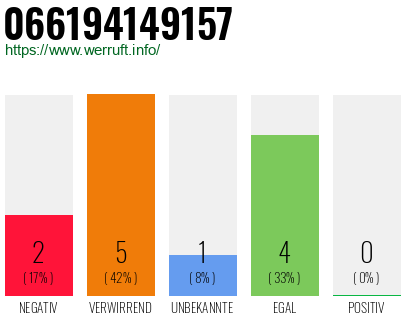 Rufnummer 066194149157 Telefonnummer 066194149157