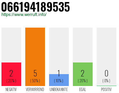 Rufnummer 066194189535 Telefonnummer 066194189535