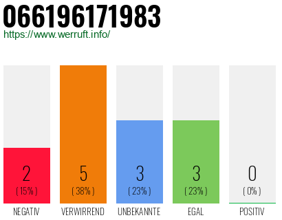 Telefonnummer 066196171983
