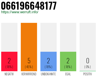 Telefonnummer 066196648177