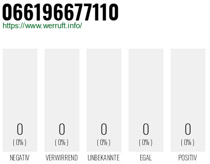 Telefonnummer 066196677110