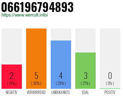 Rufnummer 066196794893 Telefonnummer 066196794893